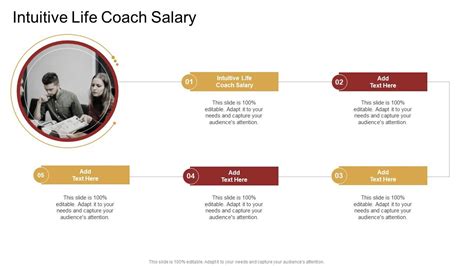 intuitive life coach salary